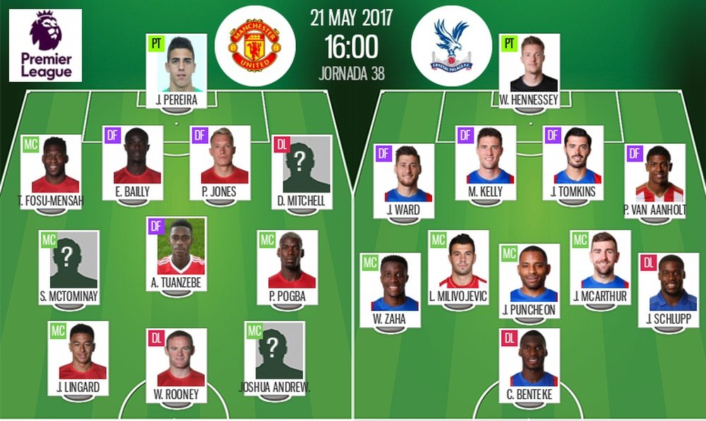 Official lineups of Manchester United v Crystal Palace. BeSoccer