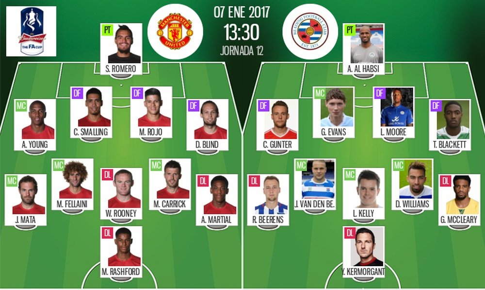 Alineaciones oficiales del Manchester United y Reading para el encuentro de la FA Cup. BeSoccer