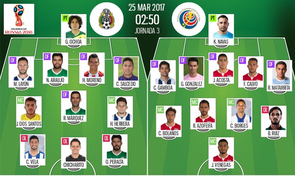 Onces del México-Costa Rica de la fase de clasificación de CONCACAF para el Mundial 2018. BeSoccer