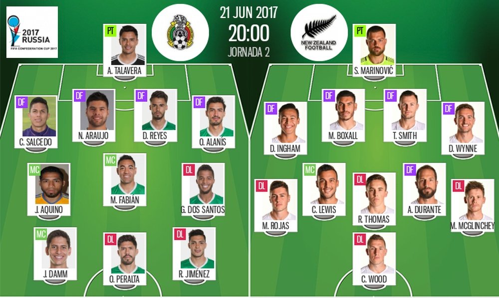 Official lineups for the fixture between Mexico and New Zealand in the Confederations Cup