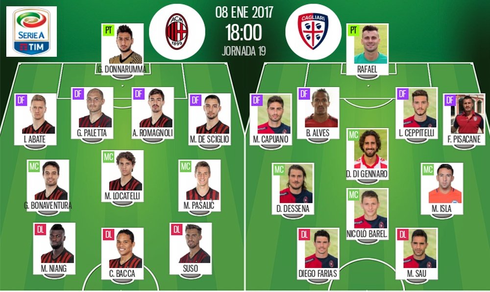 Alineaciones oficiales del Milan-Cagliari de la jornada 19 de la Serie A 16-17. BeSoccer