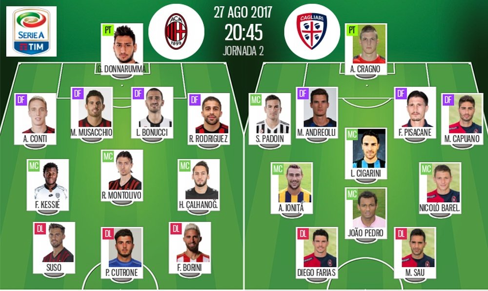 Alineaciones oficiales del Milan-Cagliari de la segunda jornada de la Serie A 2017-18. BeSoccer