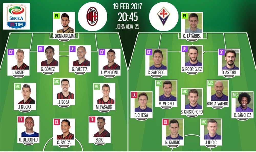 Alineaciones oficiales del Milan-Fiorentina de la jornada 25 de la Serie A 16-17. BeSoccer
