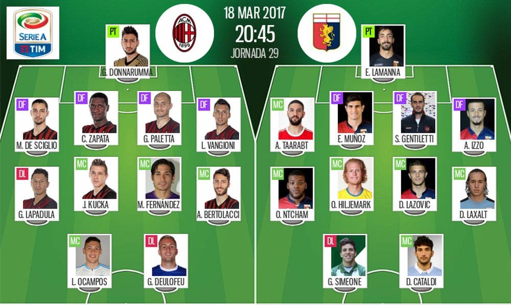Alineaciones oficiales del Milan-Genoa de la jornada 28 de la Serie A 16-17. BeSoccer