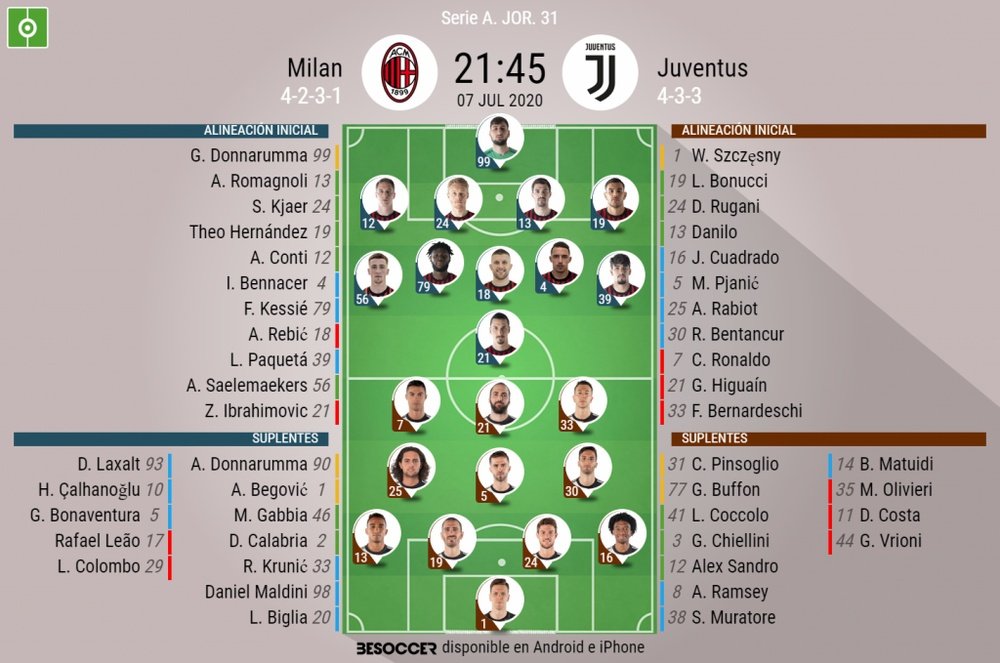 Alineaciones oficiales del Milan-Juventus. BeSoccer