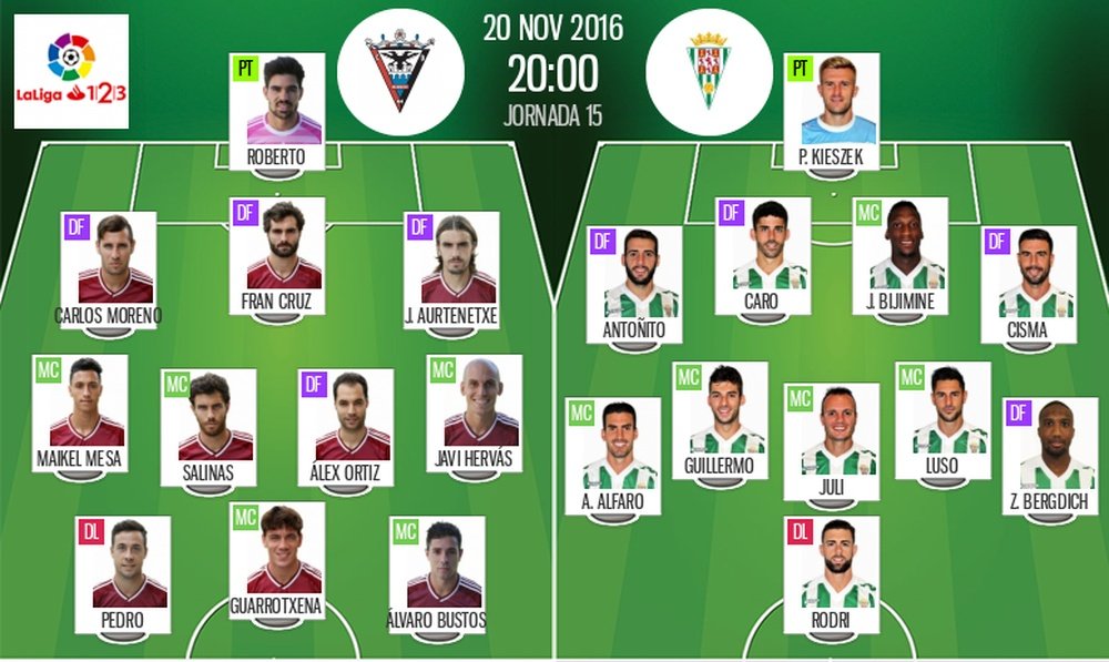 Alineaciones oficiales del Mirandés-Córdoba de la jornada 15 de Segunda División 2016-17. BeSoccer