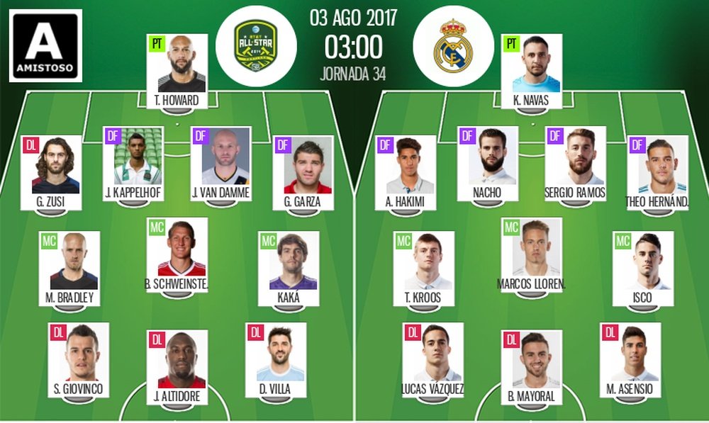 Alineaciones oficiales del MLS All Star-Real Madrid. BeSoccer