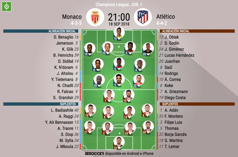 Alineaciones oficiales del Mónaco-Atlético, partido de la Jornada 1 de la Champions League. BeSoccer