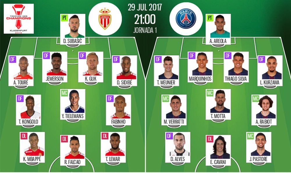Official line-ups of the French Super Cup game between PSG and Monaco. BeSoccer