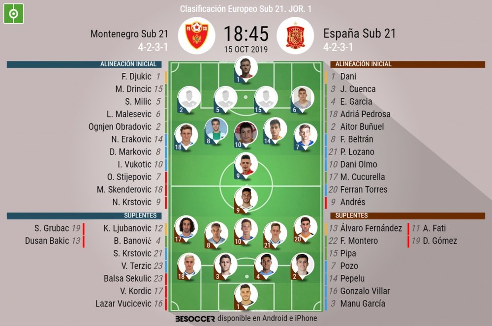 Alineaciones oficiales del Montenegro Sub 21-España Sub 21. BeSoccer