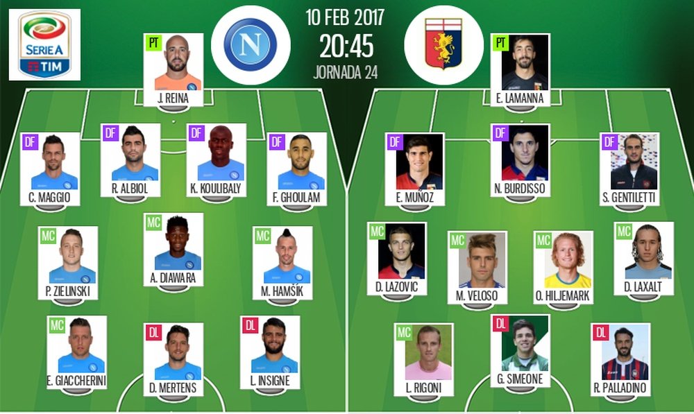 Alineaciones oficiales del Nápoles-Genoa de la Jornada 24 de la Serie A 16-17. BeSoccer