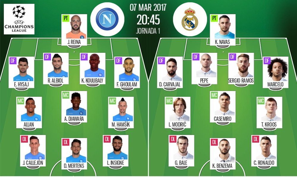 Line-ups for tonight's Champions League last-16 second-leg match Napoli vs. Real Madrid. BeSoccer