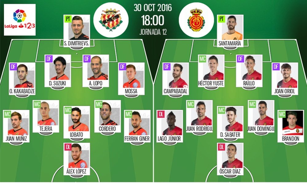 Alineaciones oficiales del Nàstic-Mallorca de la jornada 12 de Segunda División 2016-17. BeSoccer