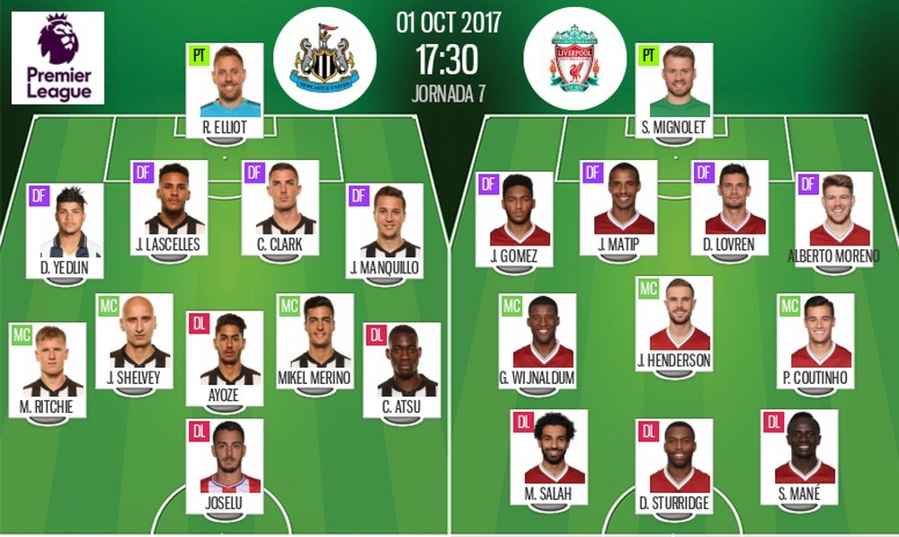 Official lineups of the Premier League clash between Newcastle and Liverpool. BeSoccer