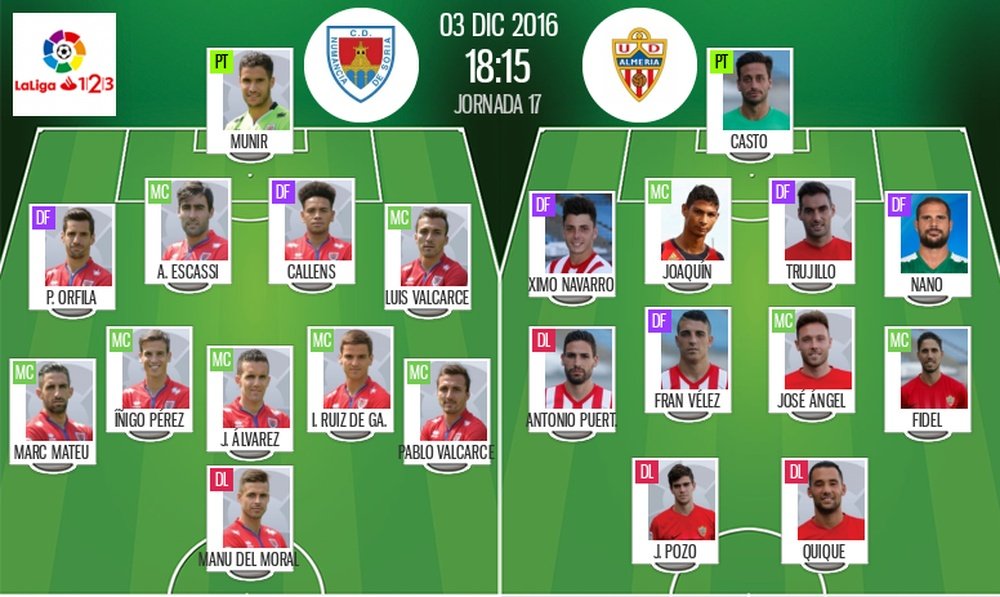 Alineaciones oficiales del Numancia-Almería de la Jornada 17 de Segunda División 16-17. BeSoccer