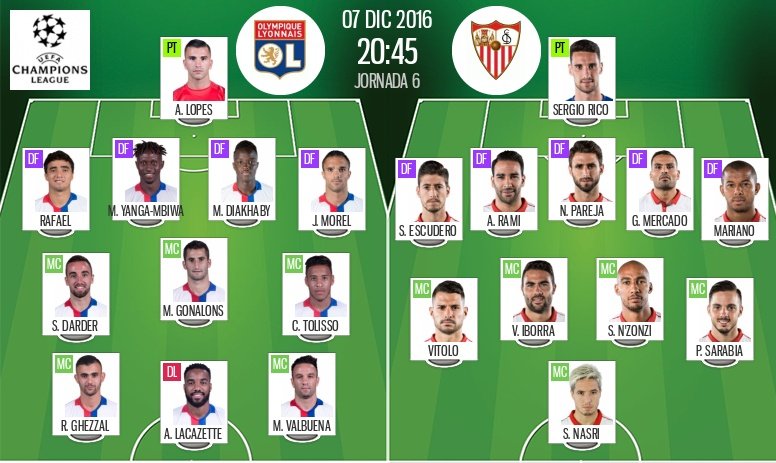 Compos du match Lyon-Séville en Ligue des champions 2016-17. BeSoccer