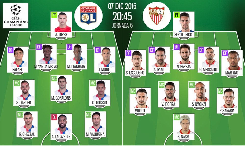 Compos du match Lyon-Séville en Ligue des champions 2016-17. BeSoccer