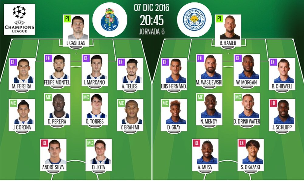 Alineaciones oficiales del Oporto-Leicester de la jornada 6 de la Champions League. BeSoccer