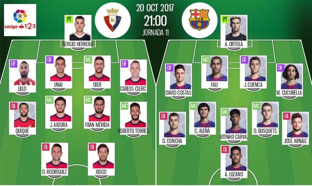 Alineaciones oficiales del Osasuna-Barça B de la Jornada 11 de Segunda División 2017-18. BeSoccer