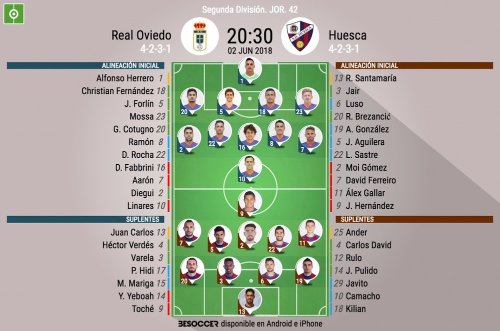 Alineaciones oficiales. BeSoccer