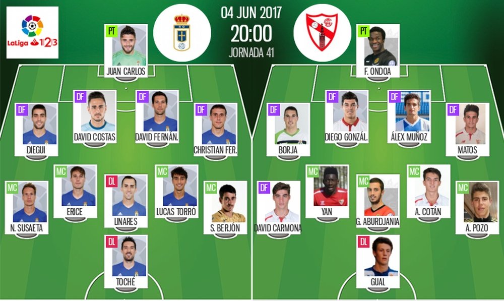 Alineaciones del Oviedo-Sevilla Atlético de la jornada 41 de Segunda División 16-17. BeSoccer