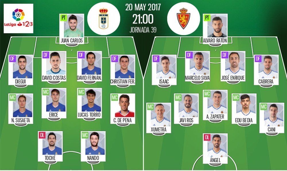Alineaciones oficiales del Oviedo-Zaragoza de la jornada 39 de Segunda División 16-17. BeSoccer