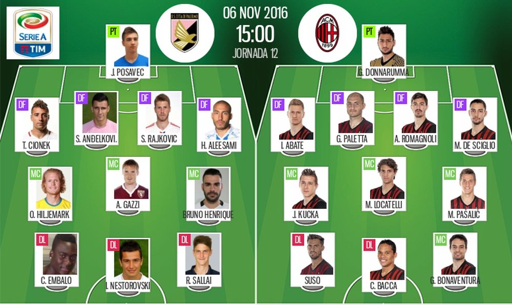 Alineaciones del Palermo-Milan correspondiente a la jornada 12 de Serie A 2016-17. BeSoccer