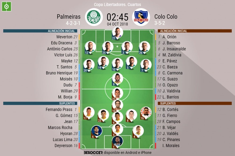 Alineaciones oficiales del Palmeiras-Colo Colo. BeSoccer
