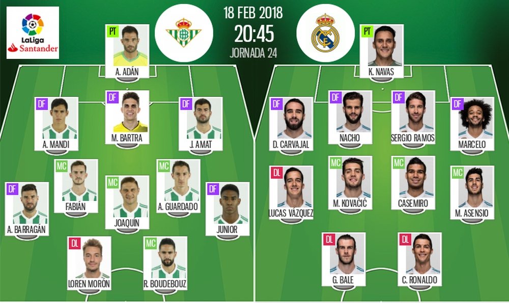 Les compositions officielles du match de Liga entre le Betis Séville et le Real Madrid. BeSoccer