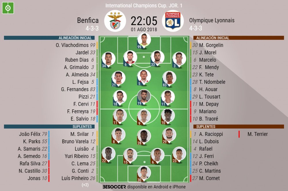 Alineaciones oficiales del Benfica-Olympique de Lyon. BeSoccer
