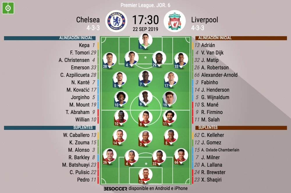 Chelsea y Liverpool disputan un partidazo. BeSoccer