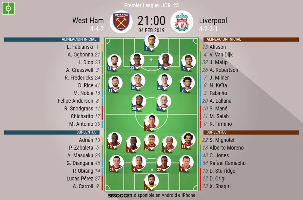 Alineaciones oficiales del partido entre el West Ham y el Liverpool. BeSoccer