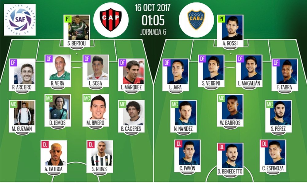 Alineaciones oficiales del Patronato-Boca de la jornada 6 en Primera División Argentina 2017. BS