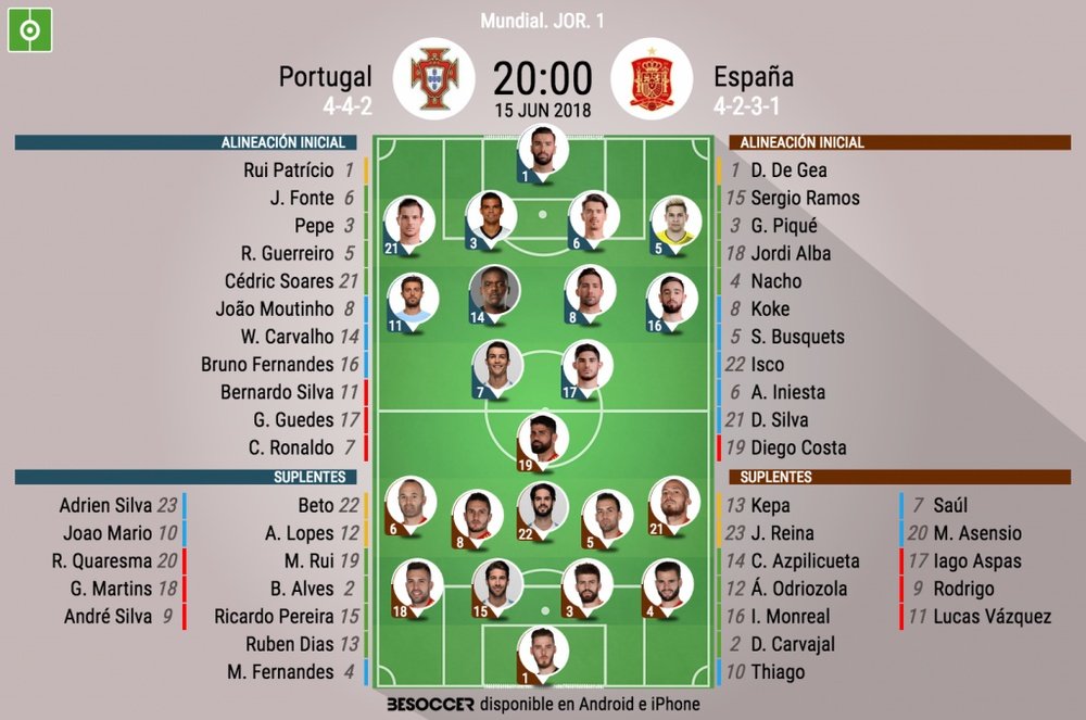 Alineaciones oficiales del Portugal-España de fase de grupos del Mundial de Rusia 2018. BeSoccer