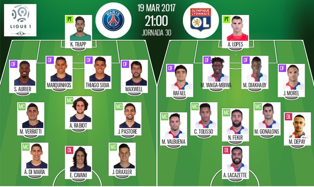 Alineaciones oficiales del PSG-Olympique Lyon de la jornada 30 de la Ligue 1 16-17. BeSoccer