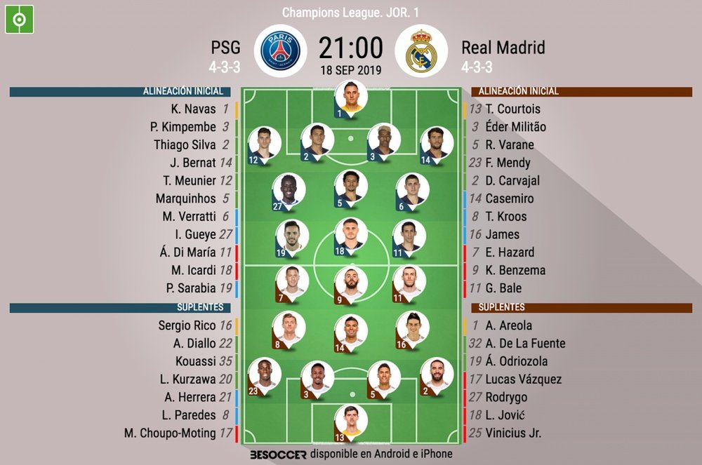 Alineaciones oficiales del PSG-Real Madrid. BeSoccer