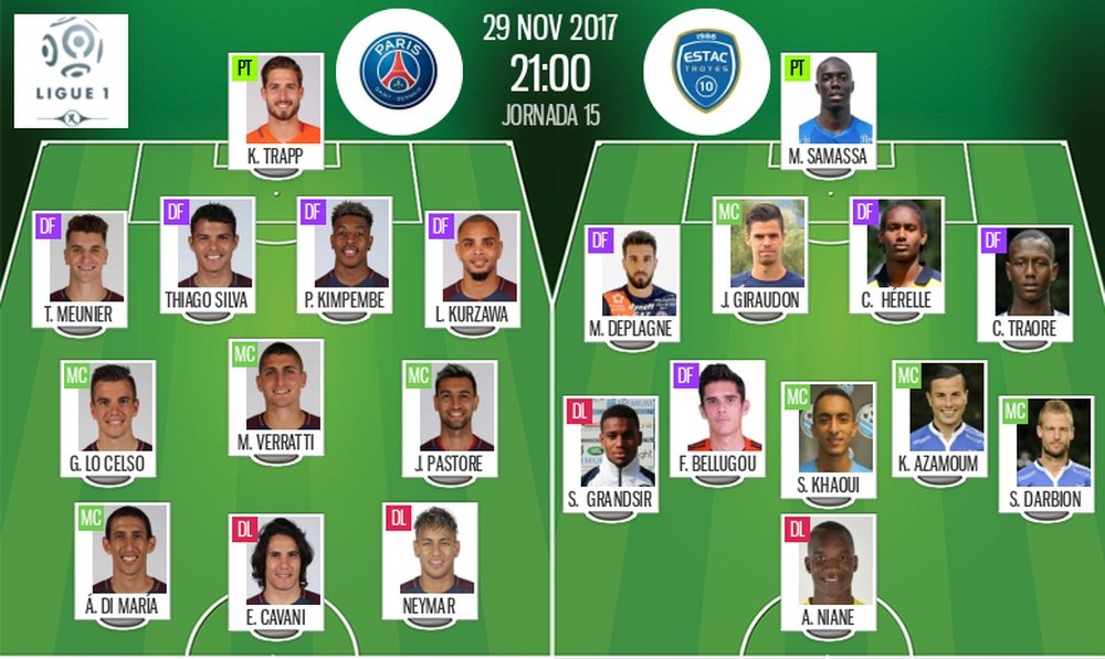 Alineaciones oficiales del PSG-Troyes de la Ligue 1 17-18. BeSoccer