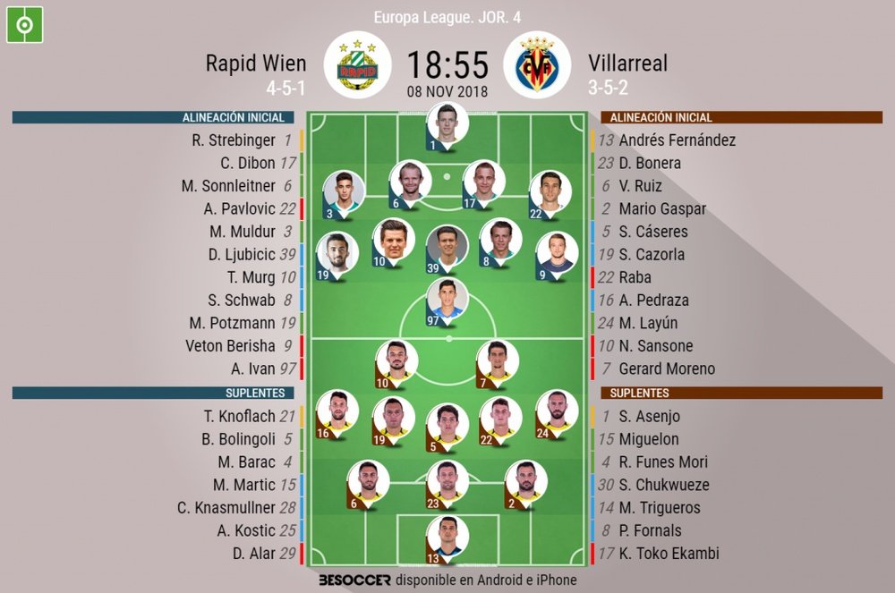 Alineaciones oficiales del Rapid de Viena-Villarreal. BeSoccer