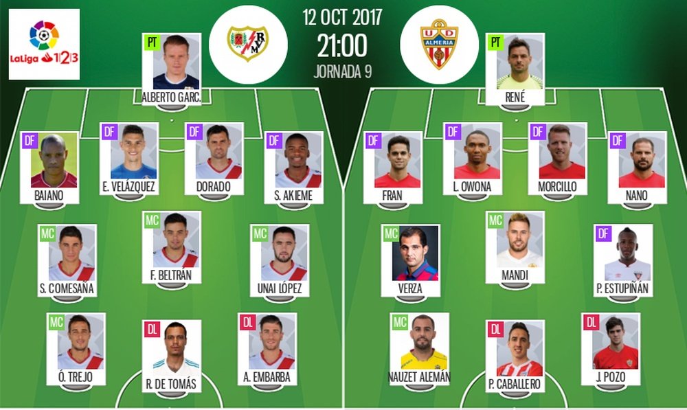 Alineaciones oficiales del Rayo-Almería de la novena jornada de Segunda División 17-18. BeSoccer