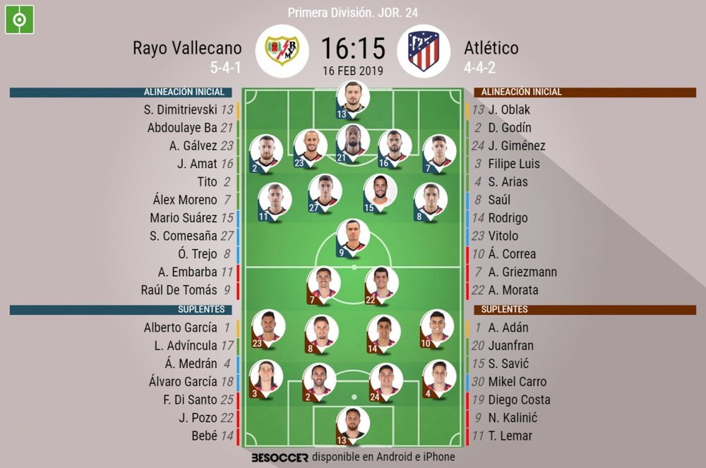Alineaciones oficiales del Rayo-Atlético correspondientes a la Jornada 24 de Liga. BeSoccer