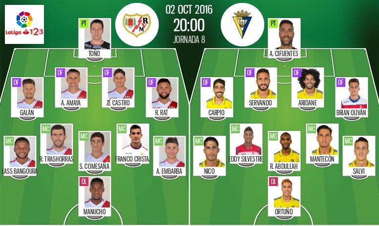 Alineaciones oficiales del Rayo Vallecano-Cádiz de la jornada 8 de la Segunda División 2016-17. BeSoccer