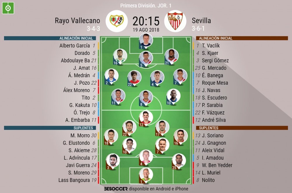 Alineaciones oficiales del Rayo Vallecano-Sevilla. BeSoccer