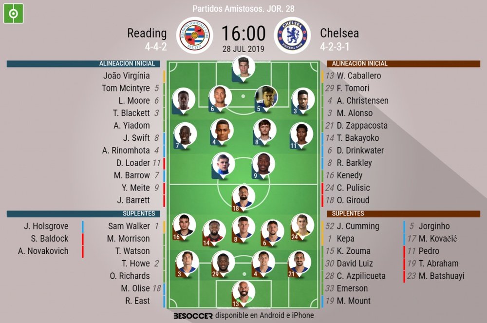 Alineaciones oficiales del Reading-Chelsea. BeSoccer