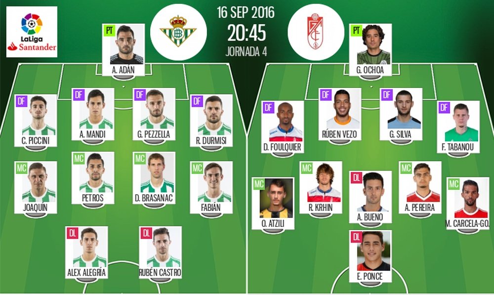 Alineaciones oficiales del Betis-Granada de la jornada 4 de LaLiga 16-17. BeSoccer