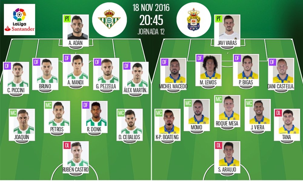 Alineaciones oficiales del Real Betis-Las Palmas de la jornada 12 de Primera División 16-17. BeSoccer