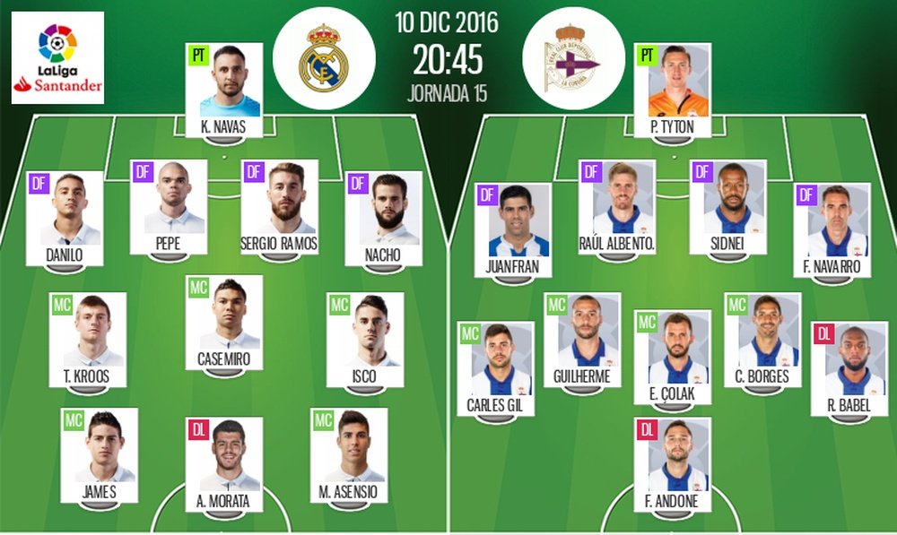 Alineaciones oficiales del Real Madrid-Deportivo de la jornada 15 de LaLiga 16-17. BeSoccer