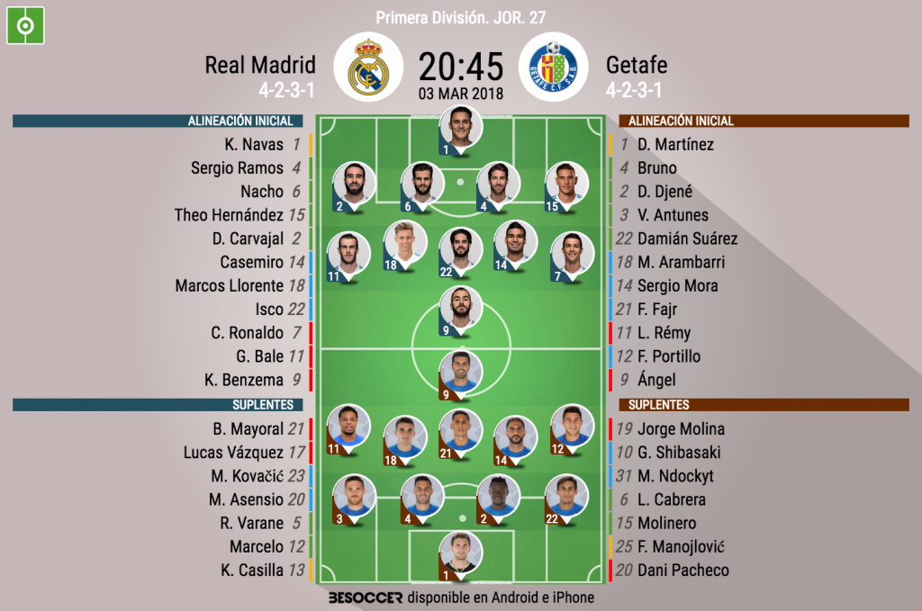 Así Seguimos El Directo Del Real Madrid - Getafe