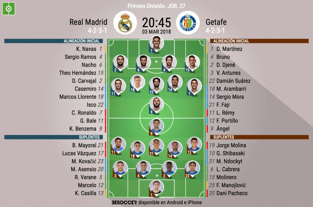 Os onzes de Real Madrid e Getafe para o encontro deste sábado. BeSoccer