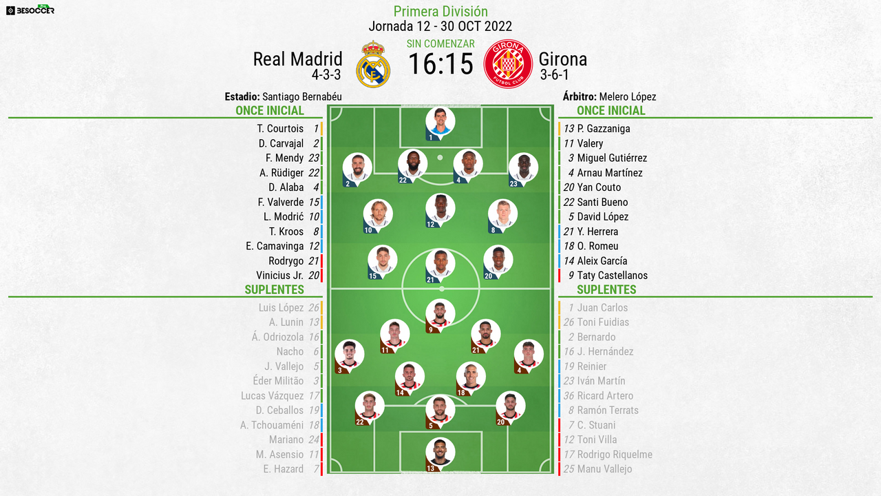 Así seguimos el directo del Real Madrid - Girona