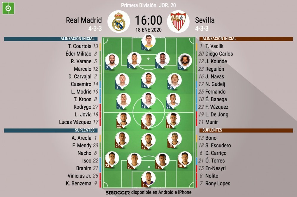 Así forman Real Madrid y Sevilla. BeSoccer